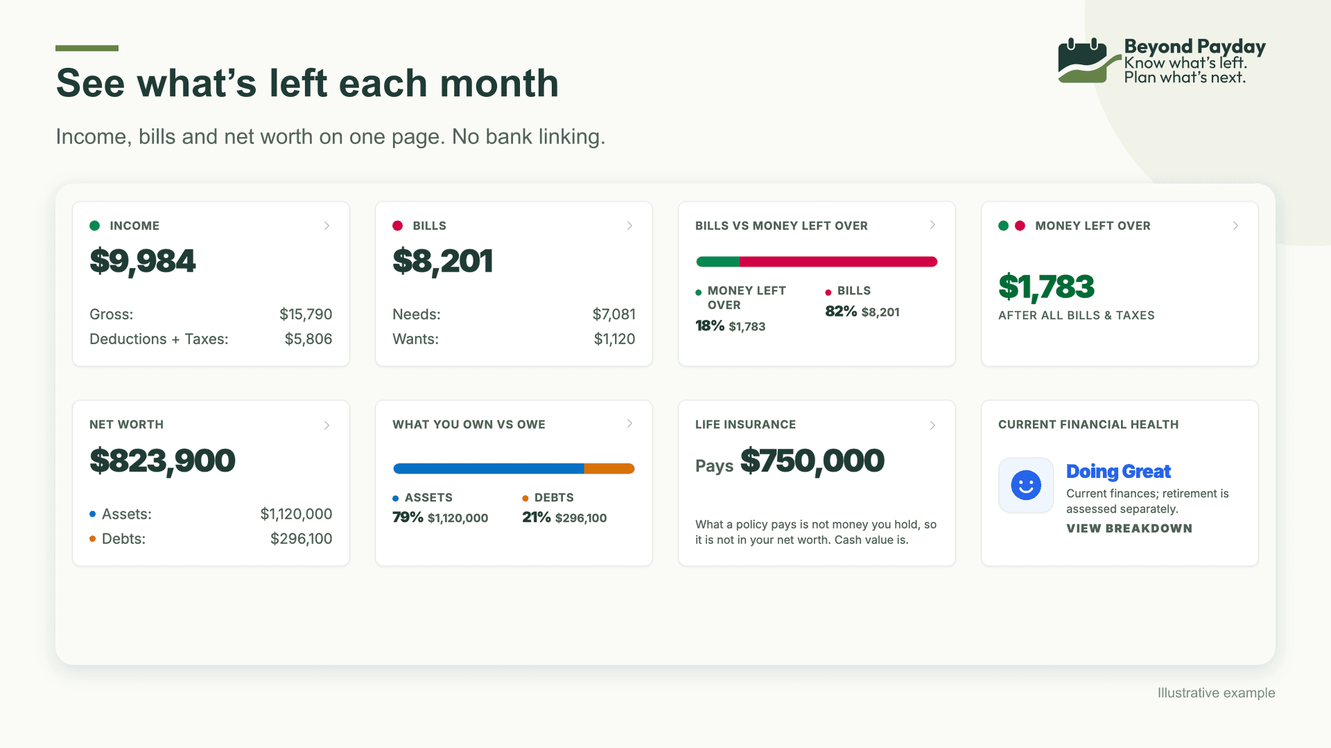 Beyond Payday dashboard showing income, bills, money left over and net worth
